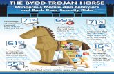 The BYOD Trojan Horse: Dangerous Mobile App Behaviors and Back-Door Security Risks