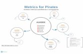 Metrics for pirates