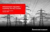 Infrastructure regulation - exploring the key models (Australia)