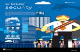 Microsoft Azure Security Infographic