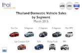Thailand Domestic Vehicle Sales by Segment March 2015