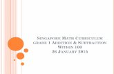 Singapore math curriculum Grade1A parents' workshop_2015