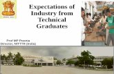 expectation of industries from technical graduates