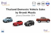 Thailand Car Sales January-December 2014 Mazda