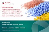 Platts Global Petrochemical Index April 2015