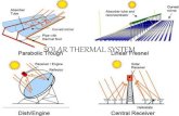Solar thermal system