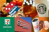 Starbucks to Domino's 6 Testy-Companies With Awesome Mobile Apps
