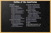 Constitution interactive blueprint