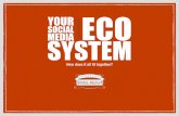 Your Social Media Eco-System