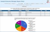 Grievance manager-report-chart-sample