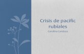 Pacific Rubiales Crisis