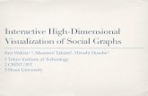 Interactive High-Dimensional Visualization of Social Graphs