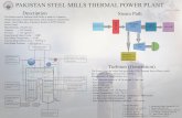PAKISTAN STEEL MILLS THERMAL POWER PLANT - Technical poster