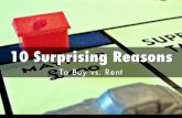 10 surprising-reasons to buy instead of renting