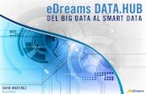 eDreams DATA.HUB, del Big Data al Smart Data