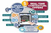 Infographic: Revenue impact of real-time contextual offers