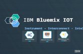 Bluemix iot demo