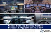 Global Head-up Display Market Forecast & Opportunities, 2020