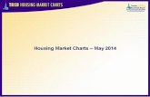 Toronto real estate market charts - May 2014