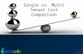 Single vs. multi tenant cost comparison