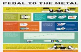 Millennials Accelerate Change in the Car-Shopping Process #Infographic