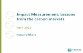 TBLI ASIA 2015 - Claire Dufour - Impact Measurement