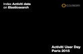 Index Activiti Data on Elasticsearch