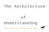 The Architecture of Understanding (Peter Morville at Enterprise UX 2015)