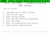 HVAC Inputs by Team ABS Air Tech Gurgaon
