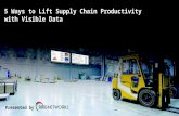 5 ways to lift supply chain productivity with visible data webinar 3.25.14
