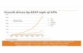 Slides from PwC/Apigee webcast "Disruptive Trends Uncover the Business Value of APIs"