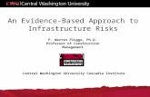 1.evb infrastructure risks
