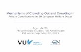 Mechanisms of crowding-out and crowding-in: private contributions in 20 European welfare states