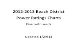 2012 13 final power ratings