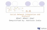 Social network integration