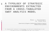 A Typology of Strategic Environments Extracted from a Cross-tabulated SWOT Analysis Model