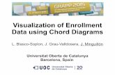 Visualization of Enrollment data using Chord Diagrams - GRAPP 2015