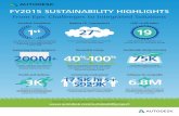 Autodesk FY2015 Sustainability Report Infographic