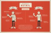 The Two Faces of Retail: How Technology is Changing the Way the Sales Floor Works