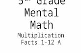 5th Grade Multiplication Facts I