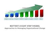 Kotters eight step model of Organizational Change -  Organizational Change and Development - Manu Melwin Joy