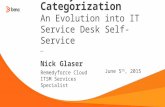 3.ITIL Categorization for Remedyforce- An Evolution into Service Desk Self Service