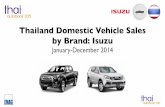 Thailand Car Sales January-December 2014 Isuzu