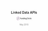 Linked Data APIs (Funding Circle May 2015)