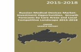 Russian Medical Devices Market: Investment Opportunities, Growth Forecasts by Care Areas And Local Competitive Landscape 2015-2018