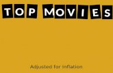 Top Movies Adjusted For Inflation