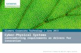 Cyber-Physical Systems - contradicting requirements as drivers for innovation