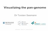 Visualizing the pan genome - Australian Society for Microbiology - tue 8 jul 2014