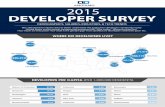 2015 Developer Survey