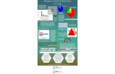 Biostats infographics- Taylor Noble